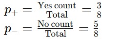 Picture showing the entropy of yes and no for Play Tennis